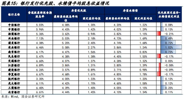 【金融债再定价 | 四】银行二永债不赎回后如何定价？