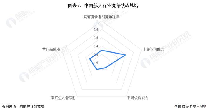 祝贺！神舟十六号载人飞船成功发射！【附中国航天行业发展预测】