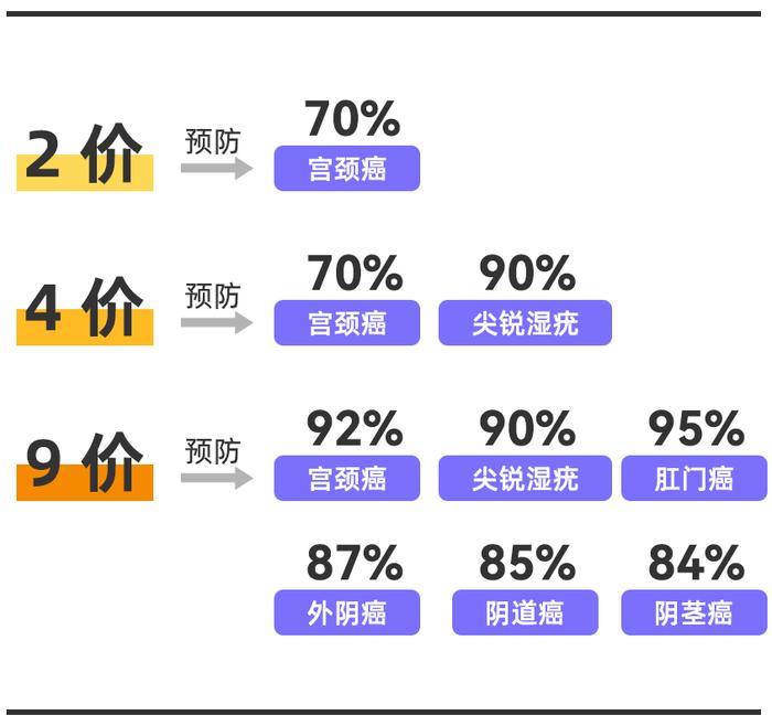 北京 9 价扩龄了！9～45 岁女性可约，最快次日接种