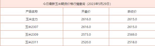 2023年5月29日玉米淀粉期货价格