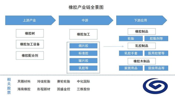 橡胶：汽车产销表现尚可，关注国内原料供应稳定性