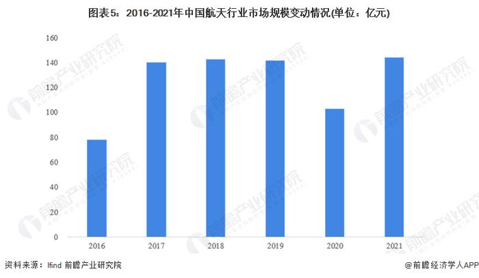 祝贺！神舟十六号载人飞船成功发射！【附中国航天行业发展预测】