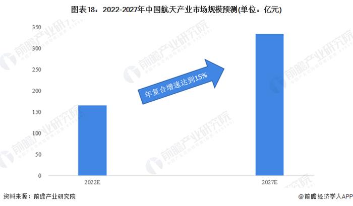 祝贺！神舟十六号载人飞船成功发射！【附中国航天行业发展预测】