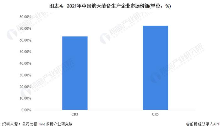 祝贺！神舟十六号载人飞船成功发射！【附中国航天行业发展预测】