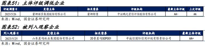 【金融债再定价 | 四】银行二永债不赎回后如何定价？