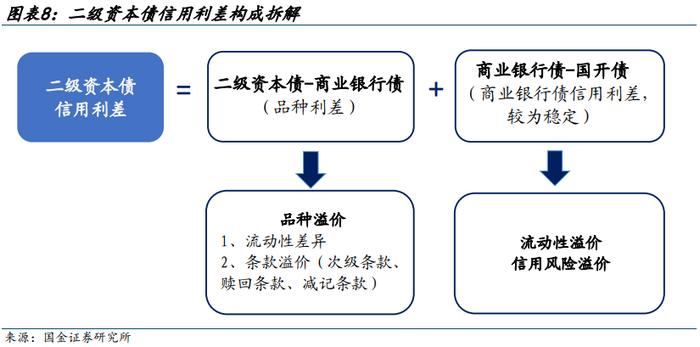 【金融债再定价 | 四】银行二永债不赎回后如何定价？