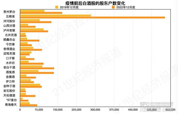 白酒股资金进退：外资、国家队减持，公募持仓翻倍，股东总数多了90万｜年报里的中国酒业趋势