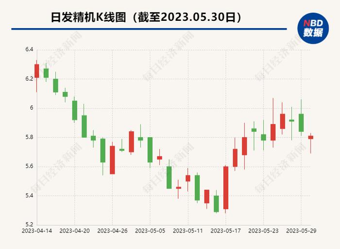 收购来的资产业绩不达标 日发精机起诉自家控股股东：严格履行补偿约定