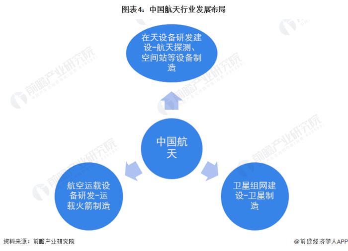 祝贺！神舟十六号载人飞船成功发射！【附中国航天行业发展预测】