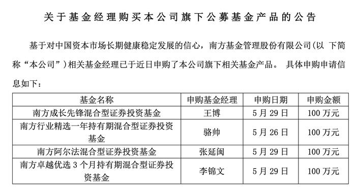 快讯｜南方基金同日宣布4位基金经理自购计划