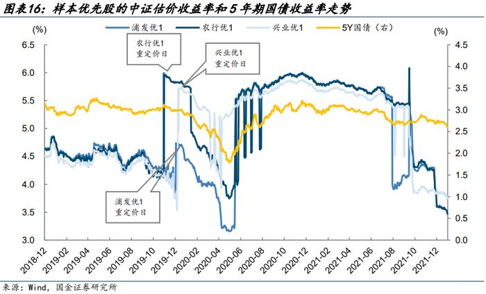 【金融债再定价 | 四】银行二永债不赎回后如何定价？