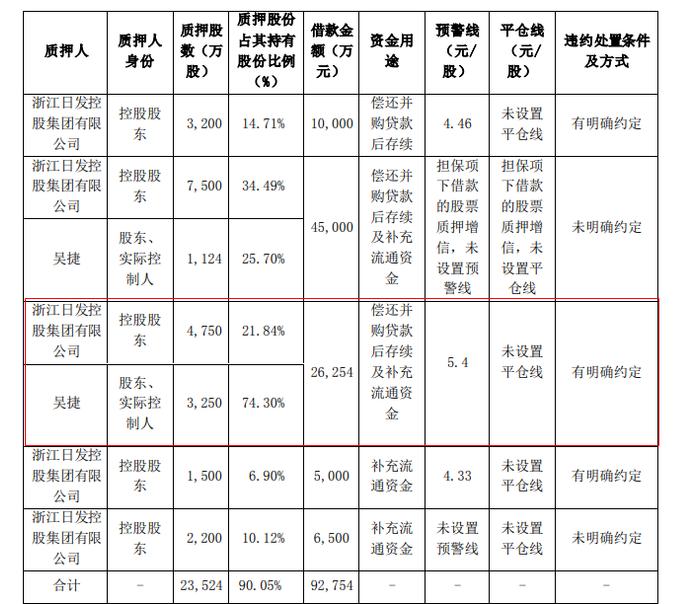 收购来的资产业绩不达标 日发精机起诉自家控股股东：严格履行补偿约定