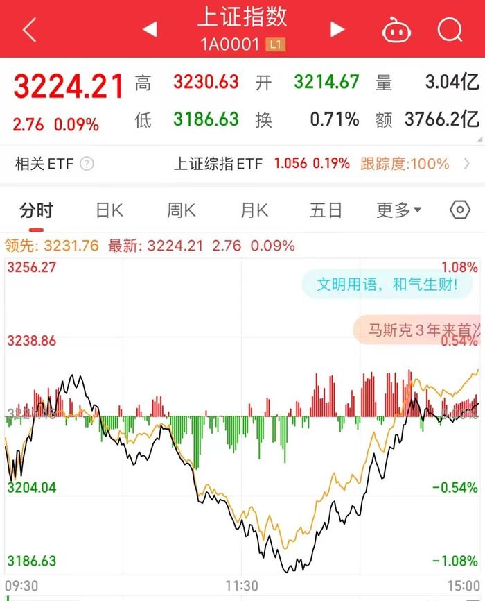 A股上演V形奇迹，原因找到！多位基金经理出手自购