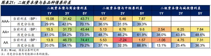 【金融债再定价 | 四】银行二永债不赎回后如何定价？