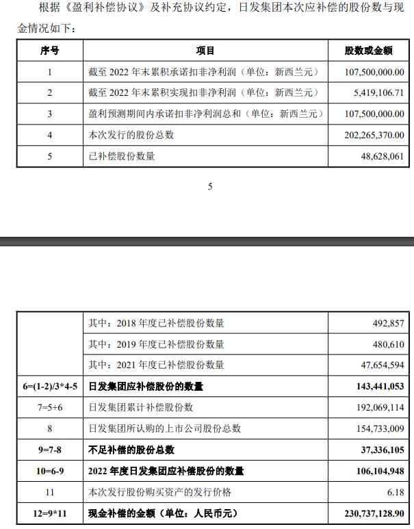 收购来的资产业绩不达标 日发精机起诉自家控股股东：严格履行补偿约定