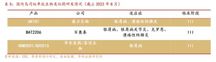 【华西医药崔文亮团队】️《康方生物-B深度报告：双抗龙头药企，迎来商业化收获期》