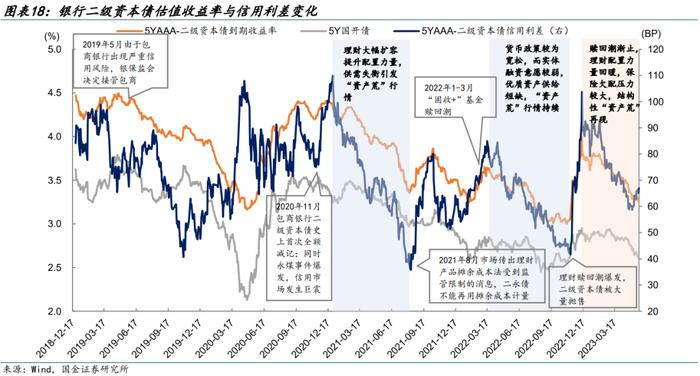 【金融债再定价 | 四】银行二永债不赎回后如何定价？