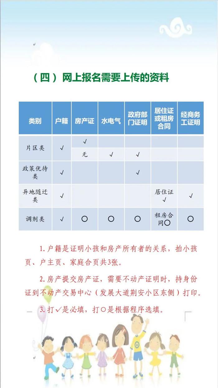 最新！2023年荆州区城区义务教育招生工作方案解读