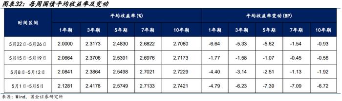 【金融债再定价 | 四】银行二永债不赎回后如何定价？