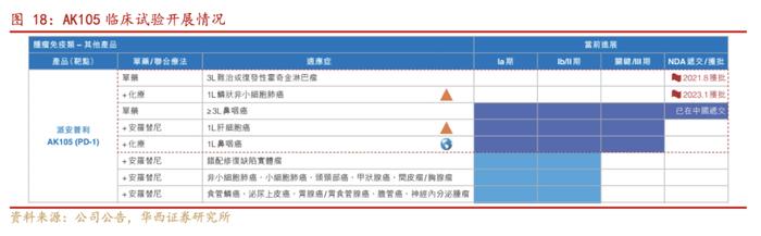 【华西医药崔文亮团队】️《康方生物-B深度报告：双抗龙头药企，迎来商业化收获期》