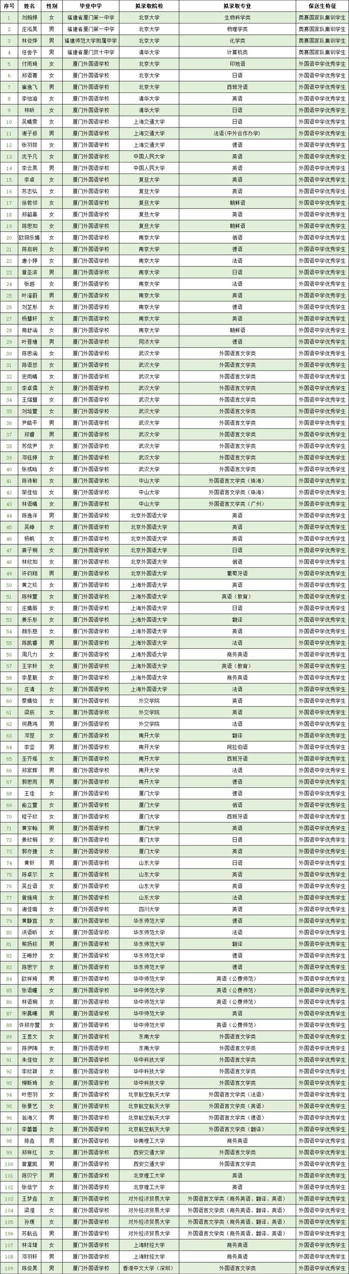 来源:福建省教育考试院