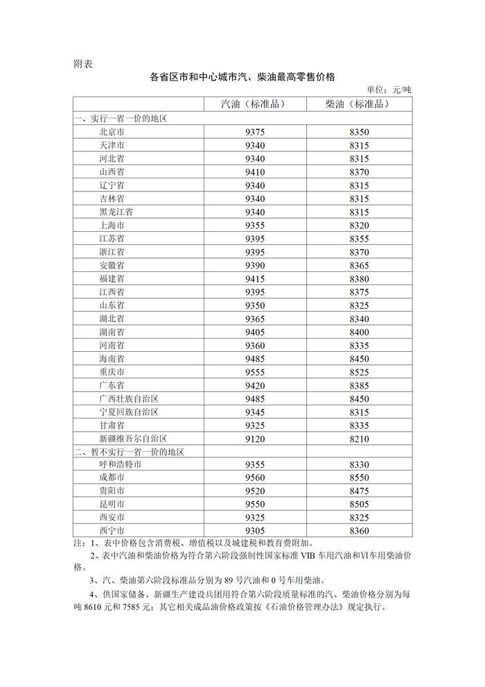 2023年5月30日24时起国内成品油价格按机制上调