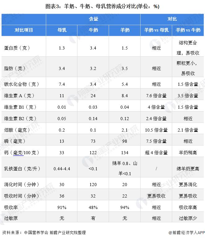 于康震：中国羊奶产业发展四大建议【附羊奶产业发展现状及前景】