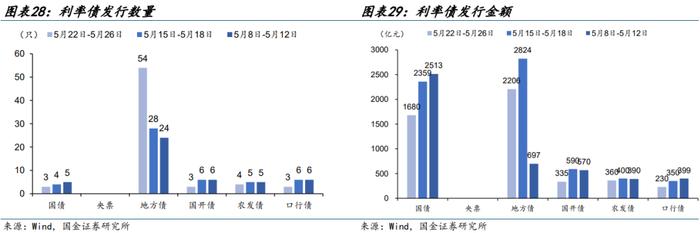 【金融债再定价 | 四】银行二永债不赎回后如何定价？