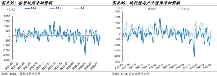 【金融债再定价 | 四】银行二永债不赎回后如何定价？