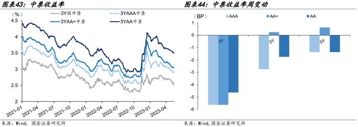 【金融债再定价 | 四】银行二永债不赎回后如何定价？