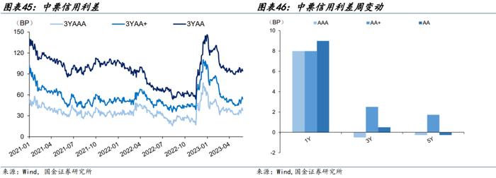 【金融债再定价 | 四】银行二永债不赎回后如何定价？