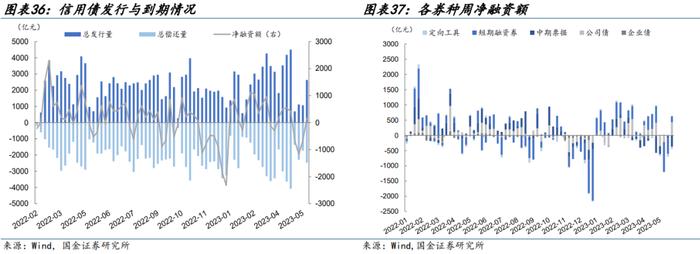 【金融债再定价 | 四】银行二永债不赎回后如何定价？