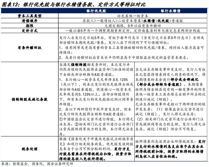 【金融债再定价 | 四】银行二永债不赎回后如何定价？