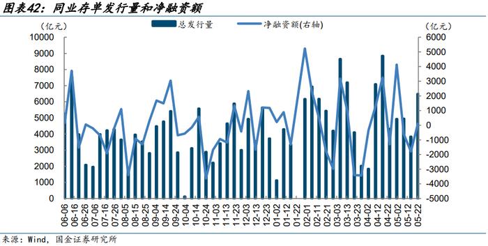 【金融债再定价 | 四】银行二永债不赎回后如何定价？