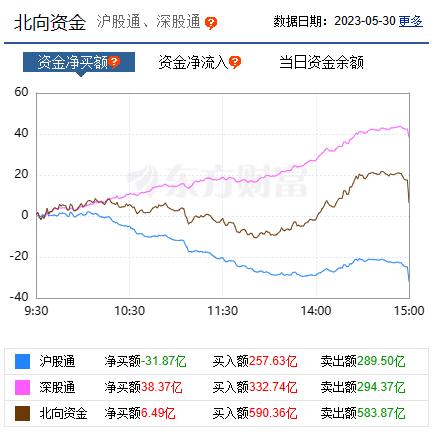 【焦点复盘】三大股指深V反弹沪指力保年线，AI主线赚钱效应能否实现扩散？