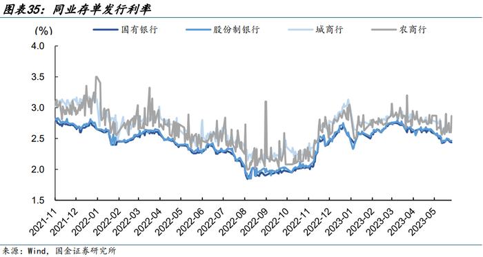 【金融债再定价 | 四】银行二永债不赎回后如何定价？