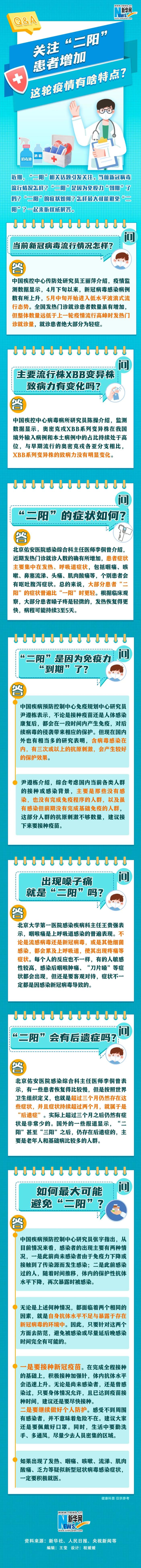 关注“二阳”患者增加 “二阳”的免疫力“到期”了吗？