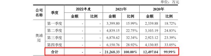 科创板研究：新冠收入锐减业绩变脸 国产培养基龙头澳斯康冲刺科创板如何力挽狂澜？