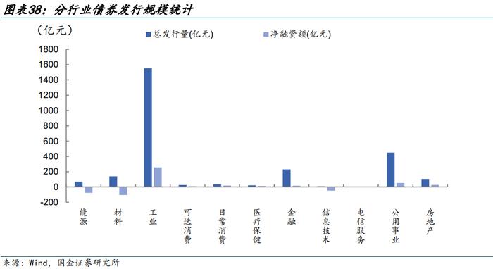 【金融债再定价 | 四】银行二永债不赎回后如何定价？