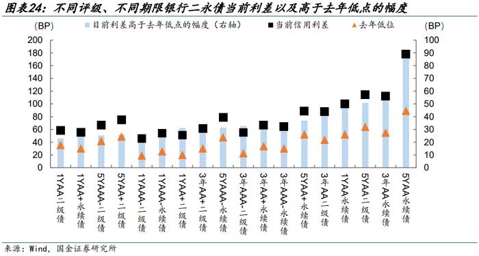 【金融债再定价 | 四】银行二永债不赎回后如何定价？