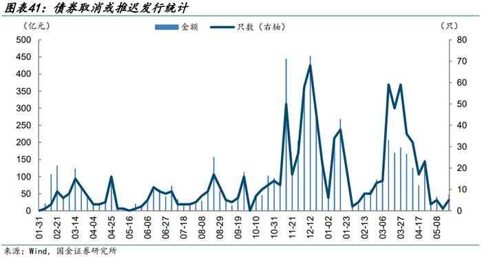 【金融债再定价 | 四】银行二永债不赎回后如何定价？