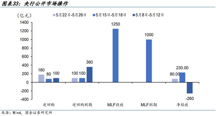 【金融债再定价 | 四】银行二永债不赎回后如何定价？