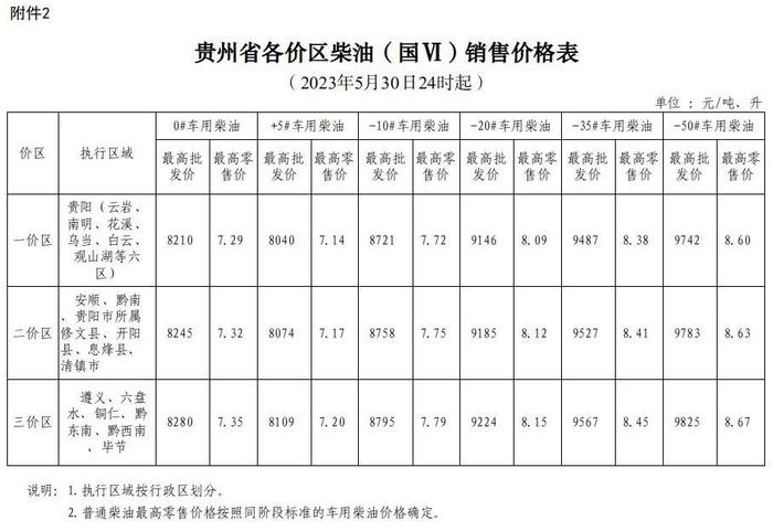 5月30日24时起油价上调 加满一箱92号汽油多花4元