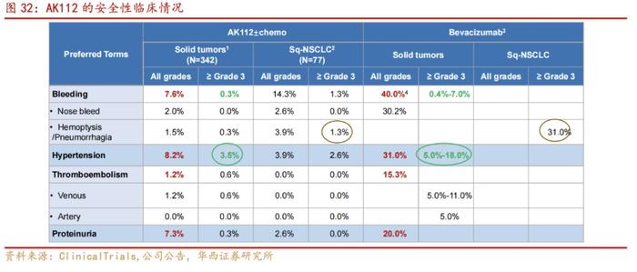 【华西医药崔文亮团队】️《康方生物-B深度报告：双抗龙头药企，迎来商业化收获期》