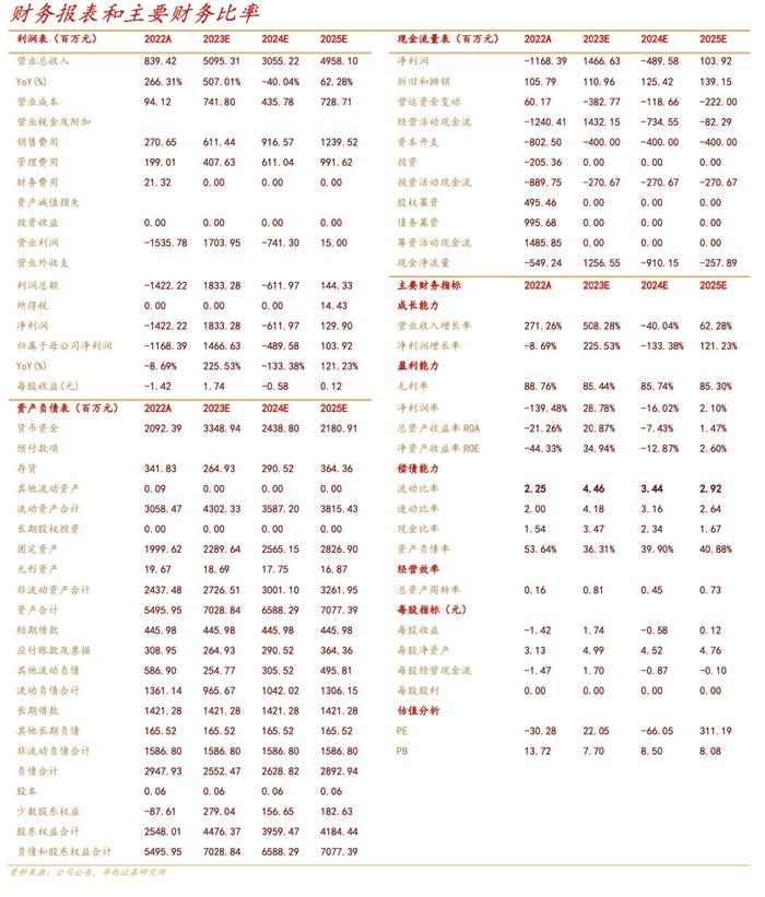 【华西医药崔文亮团队】️《康方生物-B深度报告：双抗龙头药企，迎来商业化收获期》