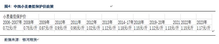 【银河专题】河南水灾对小麦影响