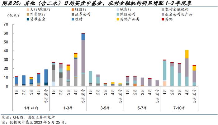 【金融债再定价 | 四】银行二永债不赎回后如何定价？