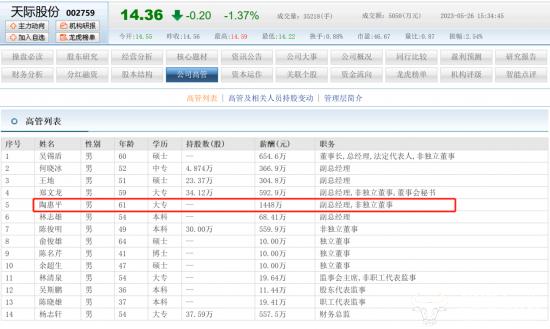 天际股份副总陶惠平今年61岁已超法定退休年龄 去年薪酬高达1448万