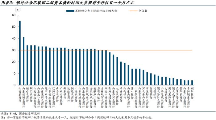 【金融债再定价 | 四】银行二永债不赎回后如何定价？