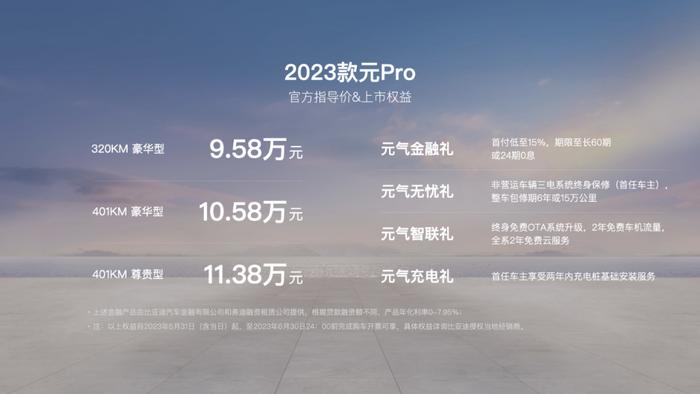 上市丨比预售低4000-6000元 比亚迪2023款元Pro起售价9.58万元